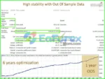 Stufic EA Backtest Results