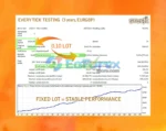 Stufic EA Backtests Results
