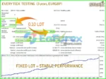 Stufic EA Backtests Results