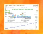 Stufic EA MT4 Backtest Results