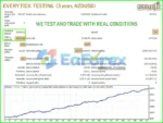 Stufic EA MT4 Backtest Results