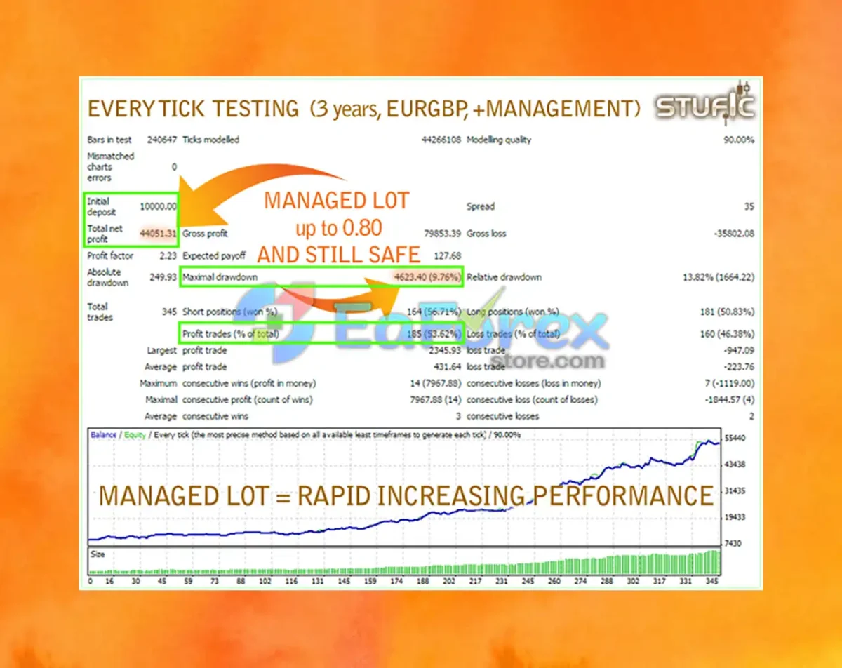 Stufic EA MT4 Backtests Results