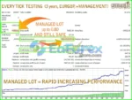 Stufic EA MT4 Backtests Results