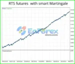 Superbot EA MT5 Review