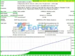 Symphony Trading EA Backtest Results
