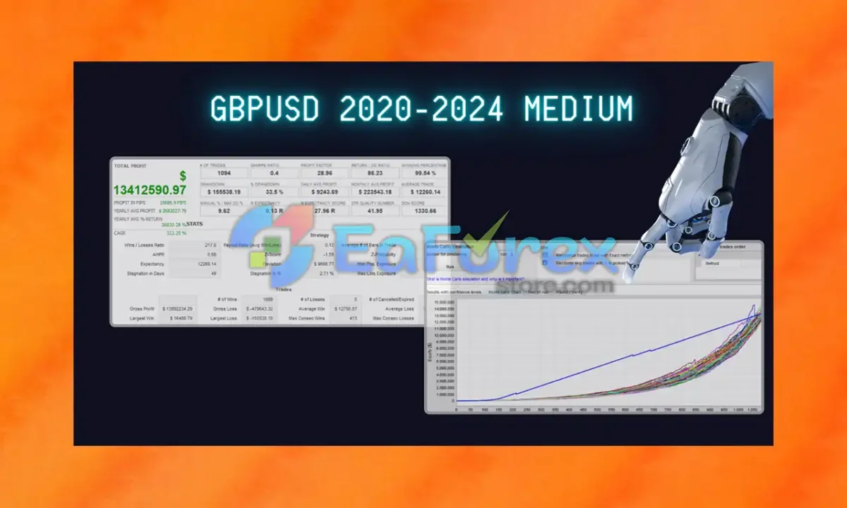 Synapse Trader MT4 Backtest Results