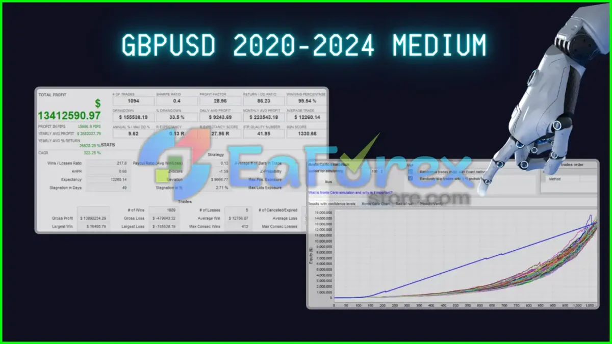 Synapse Trader MT4 Backtest Results