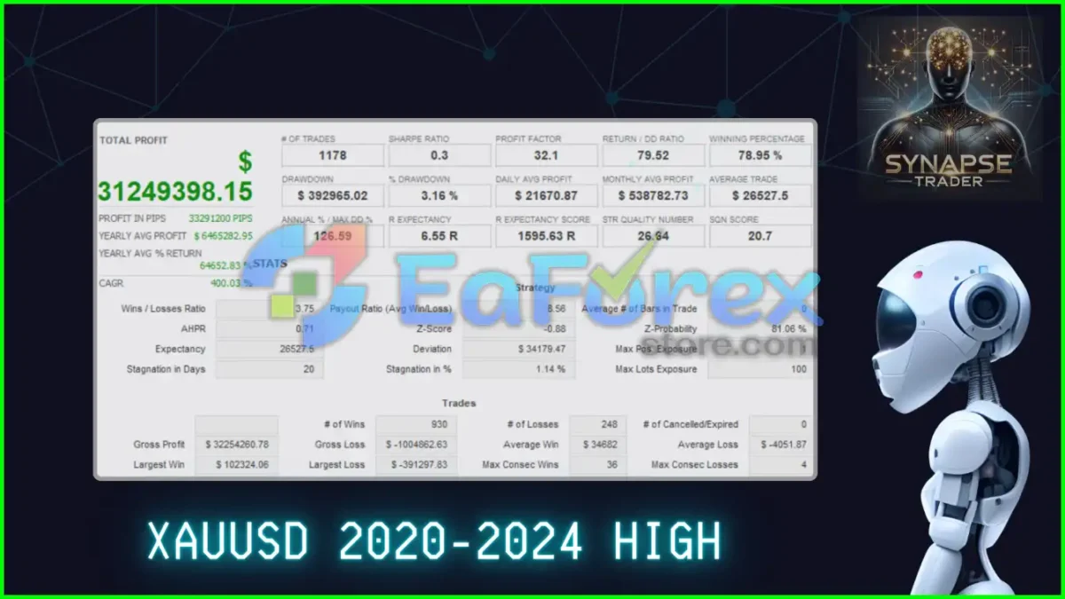 Synapse Trader MT4 Trading Results