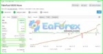 TakeFast US30 EA MT4 + SetFiles