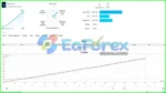 TakeFast US30 EA v10.0 MT4 + SetFiles