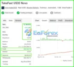 TakeFast US30 Myfxbook