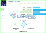 The Mars EA Live Trading