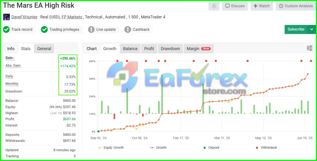 The Mars EA Signal Myfxbook