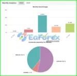 The Mars EA Signal Myfxbook Results