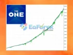 The One EA MT4 Backtest