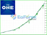 The One EA MT4 Backtest