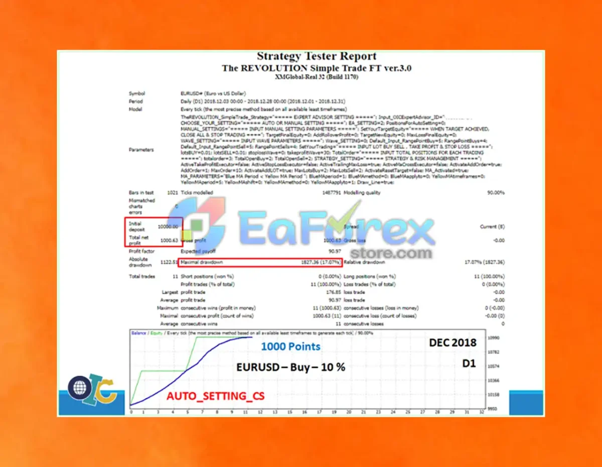 The Revolution Simple Trade EA MT4 Review