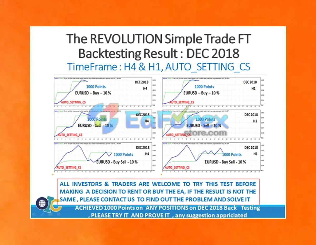 The Revolution Simple Trade MT4 Review