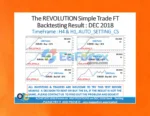The Revolution Simple Trade MT4 Review