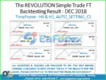 The Revolution Simple Trade MT4 Review