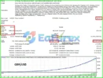 TickStorm EA Backtest Results