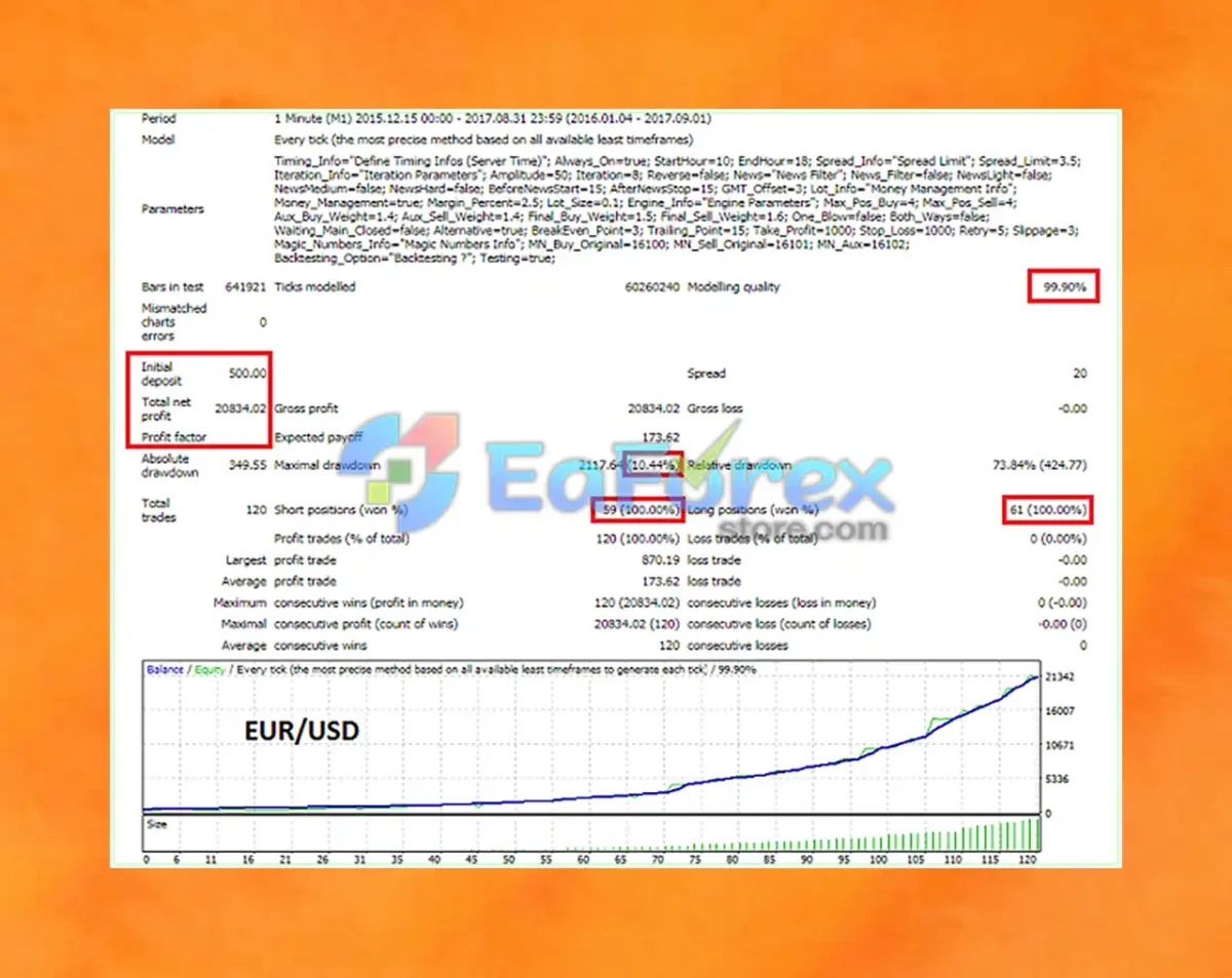 TickStorm EA MT4 Backtest Results