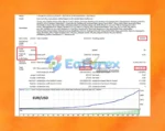 TickStorm EA MT4 Backtest Results