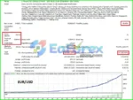 TickStorm EA MT4 Backtest Results