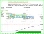 Top Algo v4 EA MT4 Review