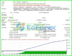 Top Algo v4 MT4 Review