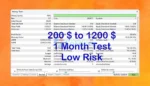 Trade Extender EA Backtest Results