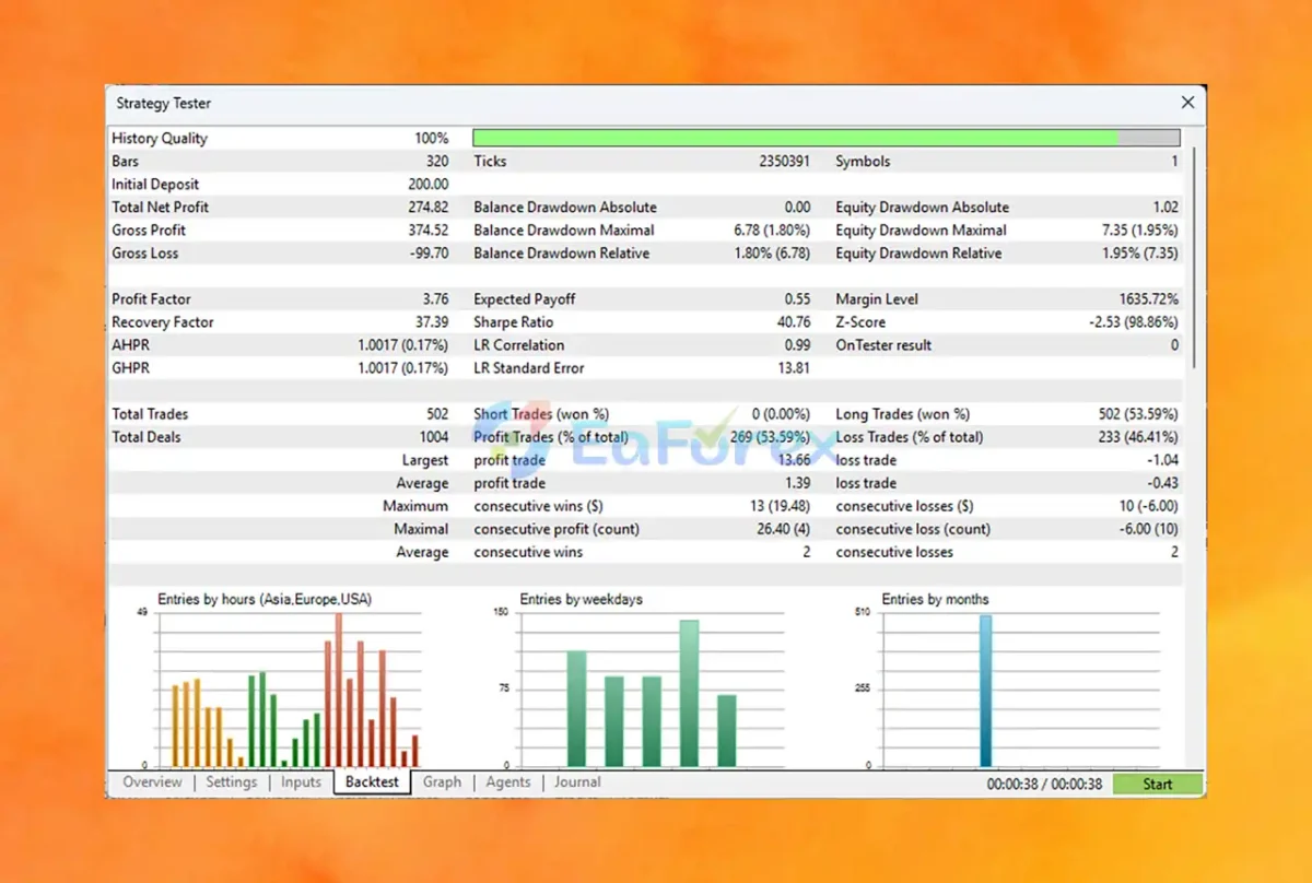 Trade Extender EA MT5 Backtest Trading Results