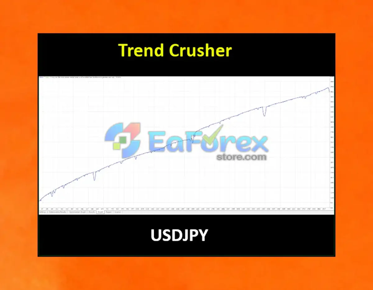 Trend Crusher EA MT4 Backtest Results
