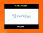 Trend Crusher EA MT4 Backtest Results
