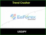 Trend Crusher EA MT4 Backtest Results