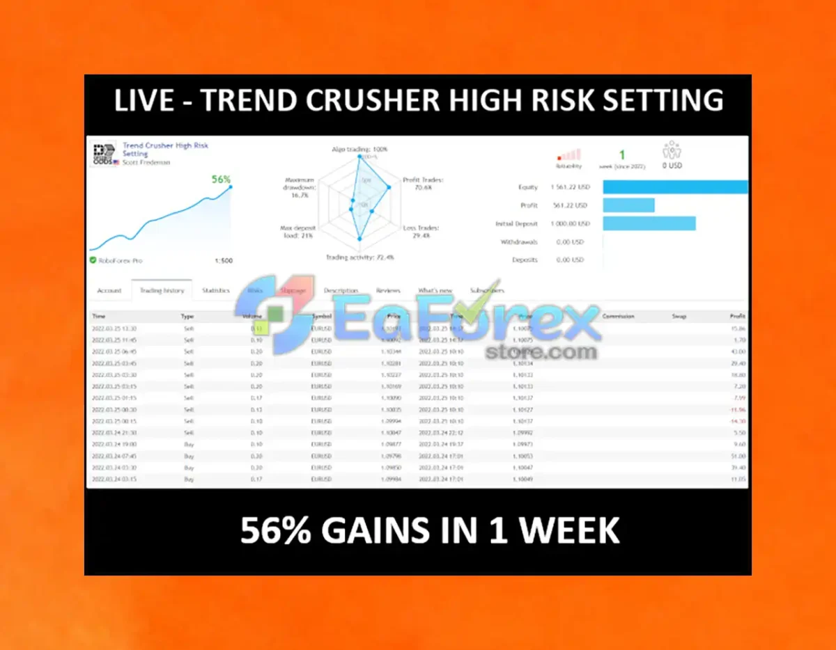 Trend Crusher MT4 Live Results
