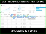 Trend Crusher MT4 Live Results