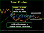 Trend Crusher MT4 Review