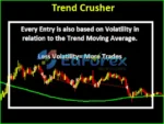 Trend Crusher MT4 Reviews