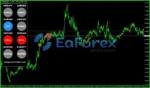 Trend Sniper Strategy Indicators MT4 Review