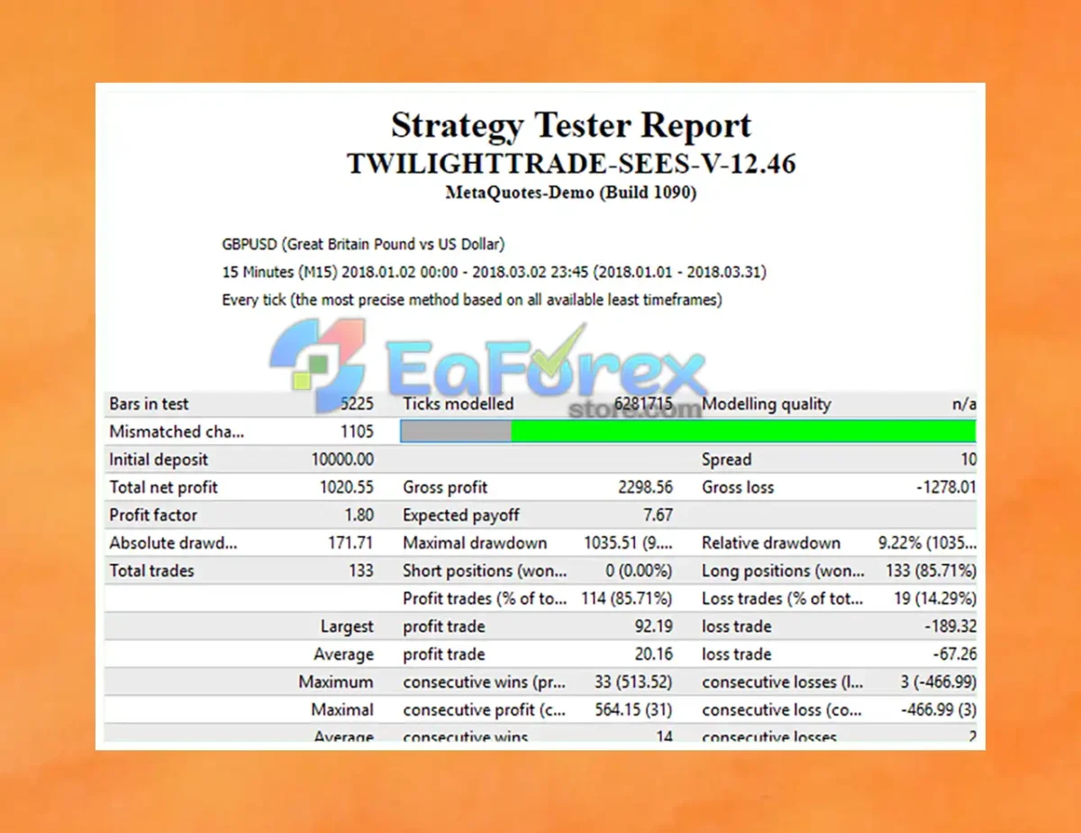 TwilightTrade SEES Backtest Results