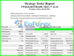 TwilightTrade SEES Backtest Results