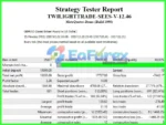 TwilightTrade SEES EA Backtest Results