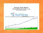 TwilightTrade SEES EA MT4 Review