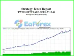 TwilightTrade SEES EA MT4 Review