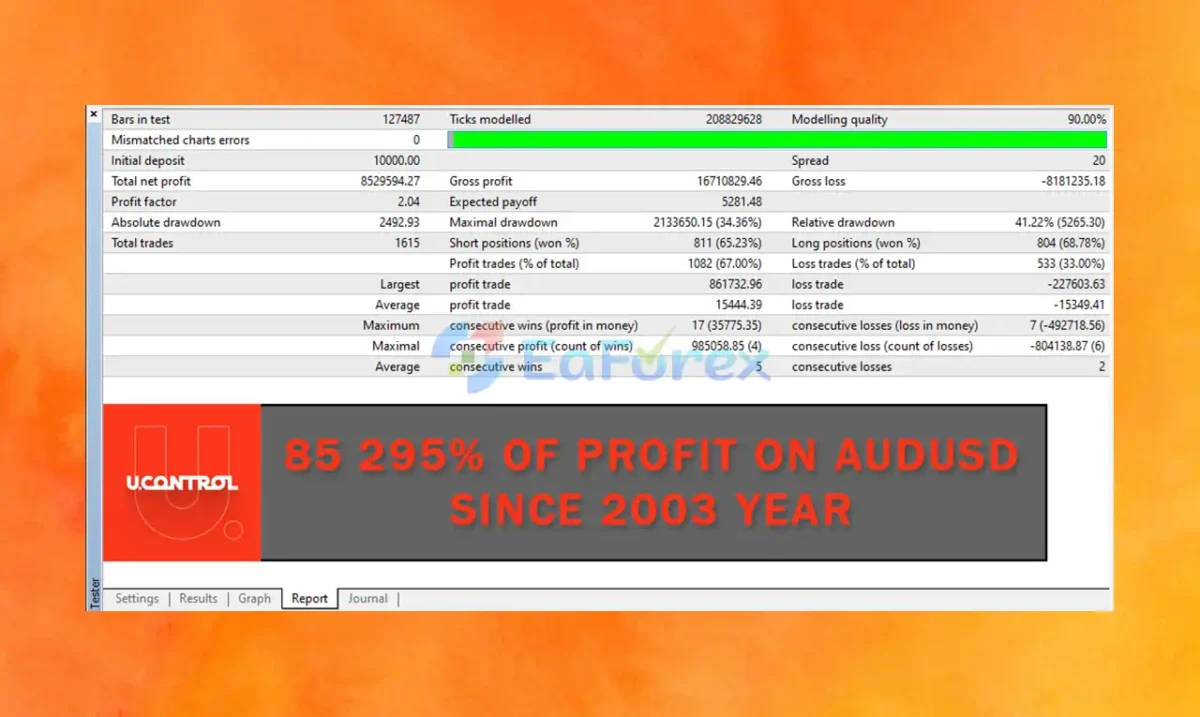 UControl EA MT4 Backtest Results with AUDUSD