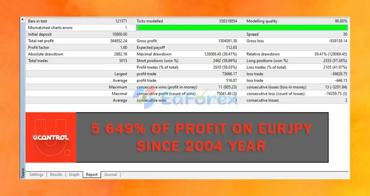 UControl EA MT4 Backtest Results with EURJPY