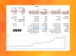 US30-GEN AI Backtest Results