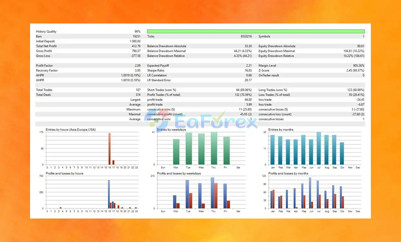 US30-GEN AI EA Backtest Results
