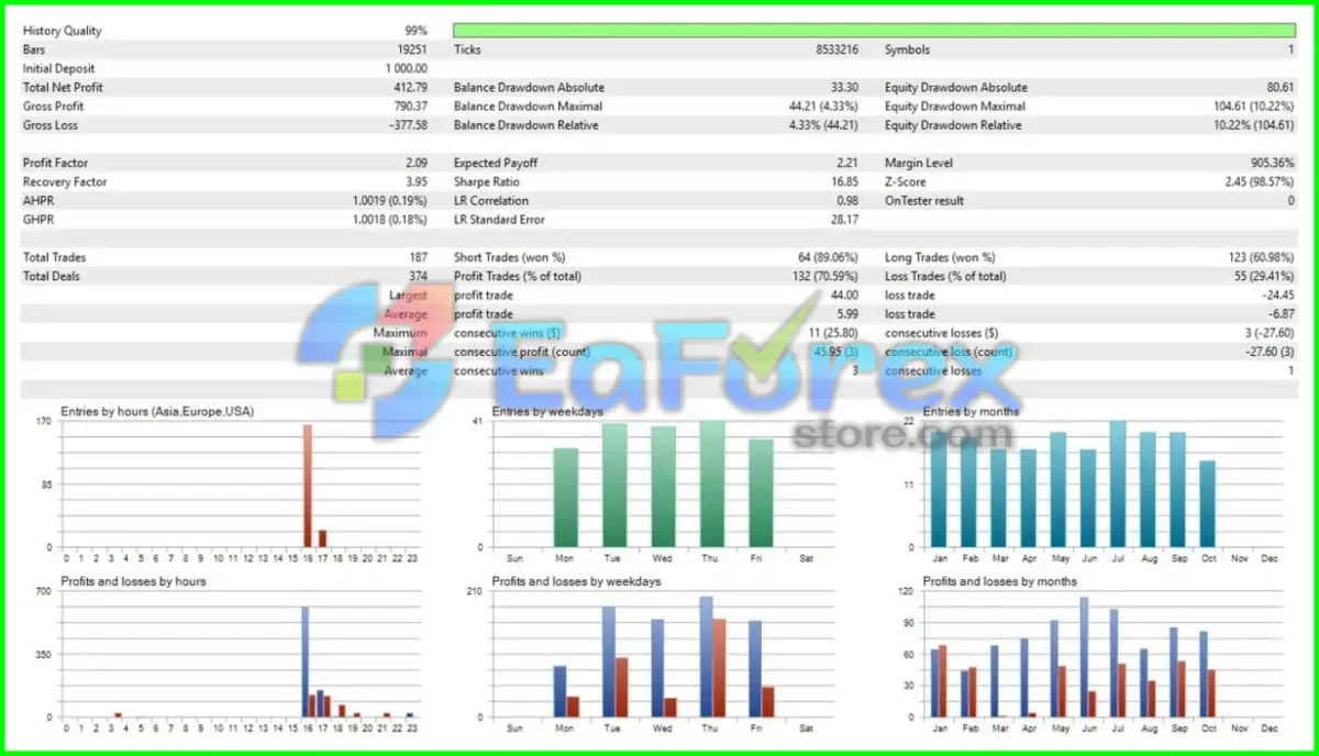 US30-GEN AI EA Backtest Results